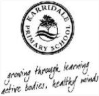 Karridale WA Schools and Learning Australia Private Schools Australia Private Schools