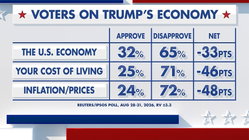 Fox News Power Rankings: What's in an economy? School Education